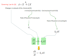 Engineering Math Sharetechnote