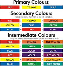 Paint For School Colour Mixing Guide