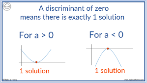 A Complete Guide To The Discriminant Of