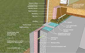 Doe Building Foundations Section 2 2