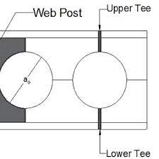 web post in cellular beams