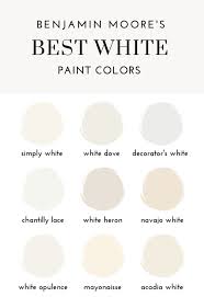 Best Benjamin Moore White A Roundup