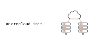 Microcloud With One Command