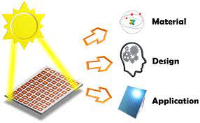 Efficient Solar Energy Conversion