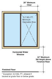 Egress Window Requirements Explained