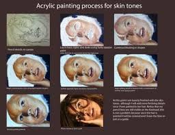 Painting Skin Tones Using Acrylic Paint