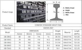 heavy steel rail crane rail 43kg m