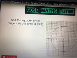 Equations Of Tangents To Circles