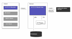 actico platform model hub user guide