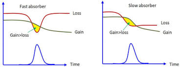 scopes of laser in spectroscopy