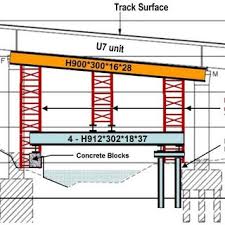 the shoring system of steel truss frame