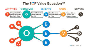 How To Generate A Value Equation