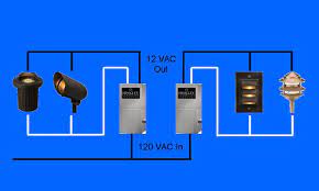 Wire Outdoor Low Voltage Lighting