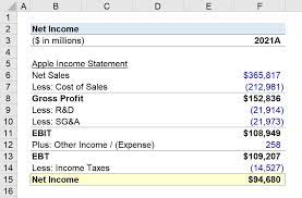 Net Income Formula Calculator