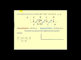 Polynomial Division Synthetic Division