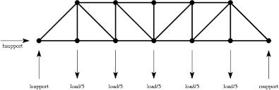 the pratt truss bridge