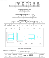 design of g 20 rcc framed structure