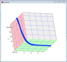 Curve Fitting Of 3d Gizmo Plot 3d