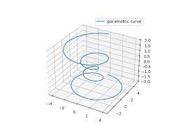 Parametric Curve Matplotlib 3 8 2