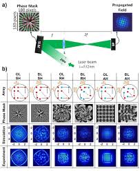 spatial light modulator