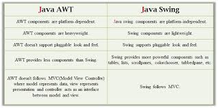 Chapter 10 Java Swing