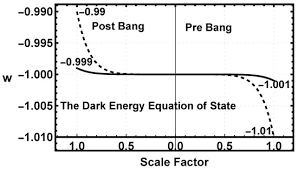 Canonical Quintessence Cosmology