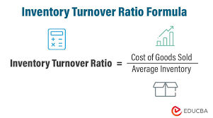 Inventory Turnover Ratio Formula