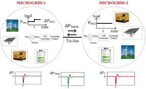 Full Article Load Frequency Control Of