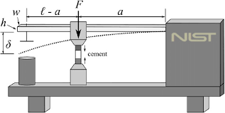 cantilever beam instrument