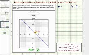 Integer Slope