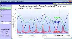 realtime chart with zooming and