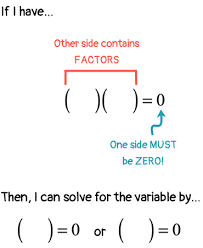 Solving Quadratic Equations By