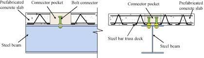 study on composite beams with