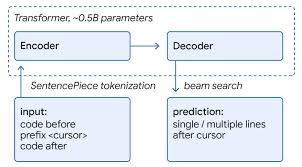 ml enhanced code completion improves