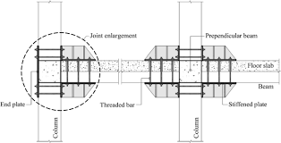 retrofit of rc beam column joints