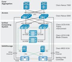 Solved Visio Icon Ucs Logical