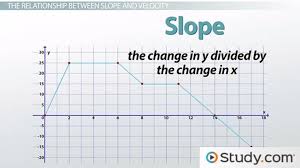 Determining Slope For Position Vs Time