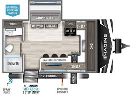 Grand Design S 2024 New Models Updates