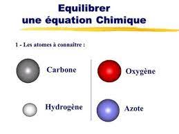 Ch 20 Combustion Du Carbone Et Du