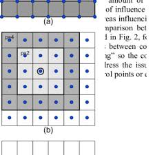isogeometric ysis stiffness matrix