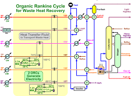 Organic Rankine Cycle For Waste Heat