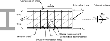 calculating the shear deformation