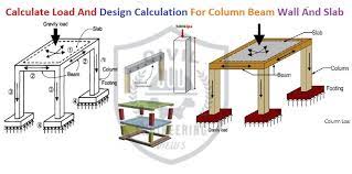 design calculation for column beam wall