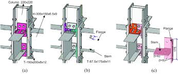 bolted beam to column connections for