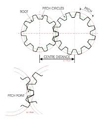 Gears Ratios And Rpm
