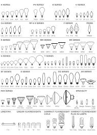 light bulb shapes and sizes lighting 101