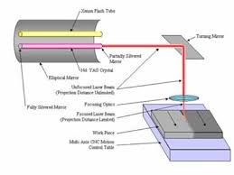 weld for monitoring laser welding