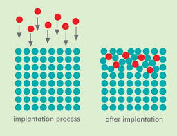 an overview of ion implantation