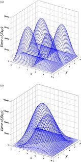 Backward Heat Conduction Problems