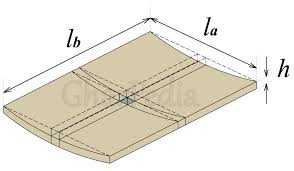 what is two way slab